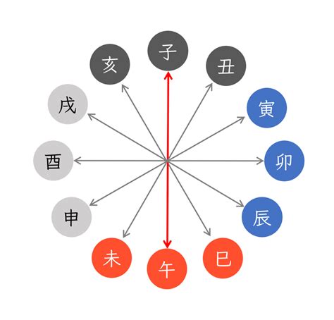 屋上 土|納音 屋上土 丙戌と丁亥 ｜四柱推命講座 開運堂 Yamaguch